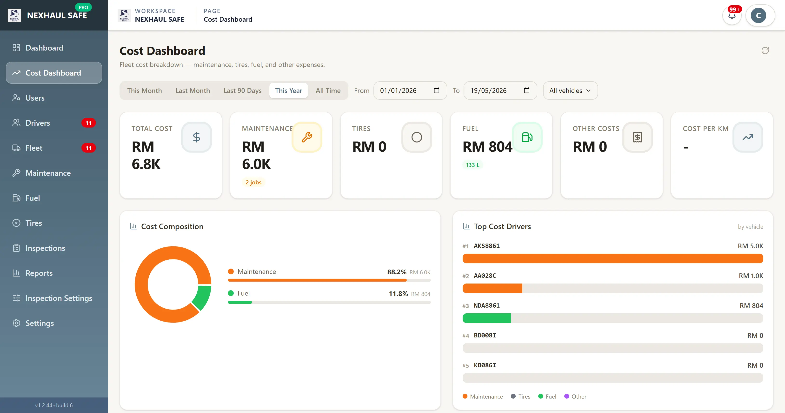Nexhaul Safe Cost Analytics — fuel and maintenance cost charts